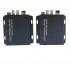 HD-3G-SDI-to-Fiber-optical-Video